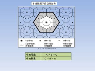 中地理論解釋|生活中的中地理論